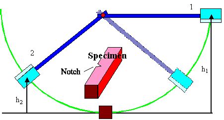 reason for charpy impact test|charpy impact test formula.